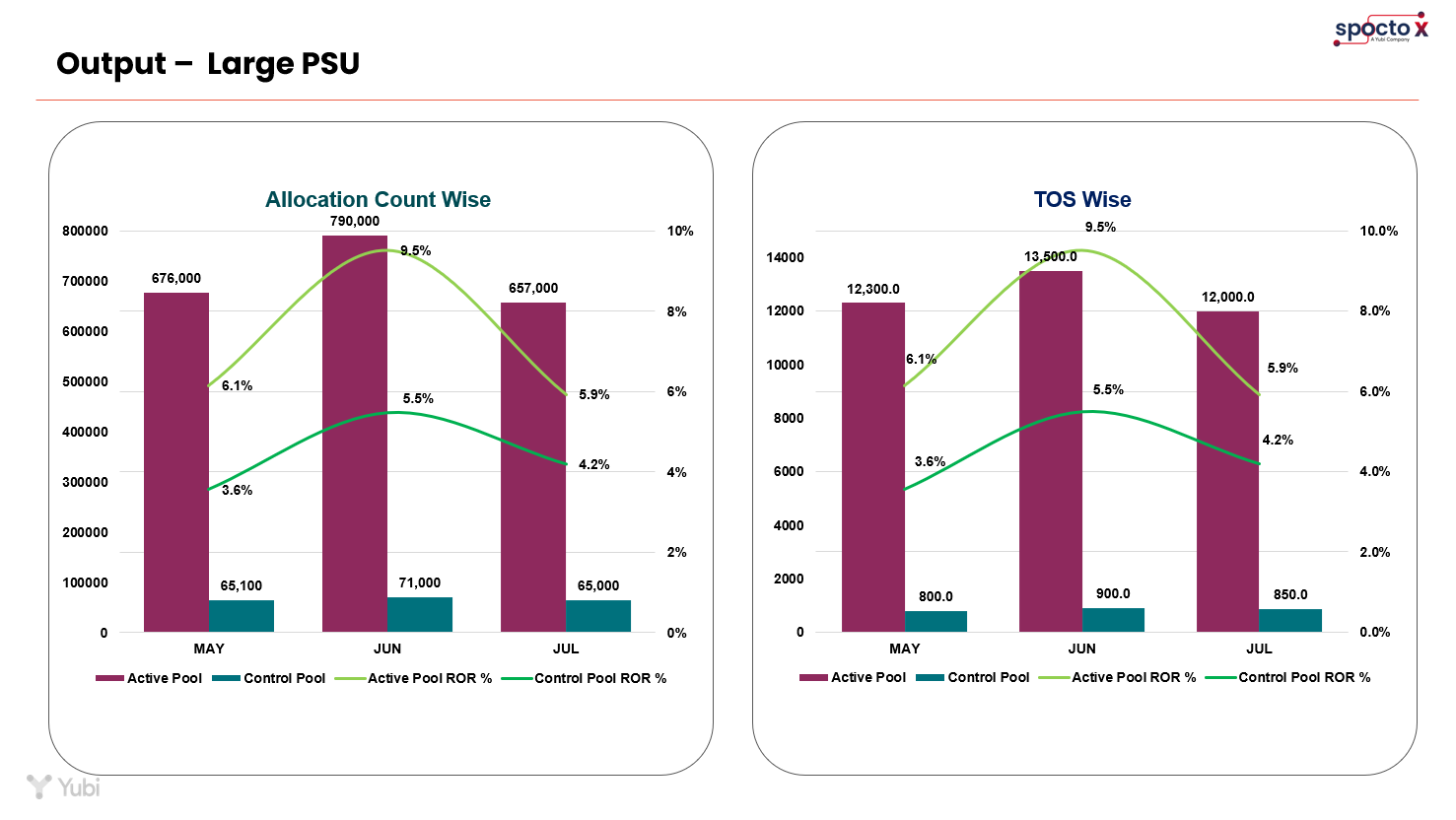 case study graph
